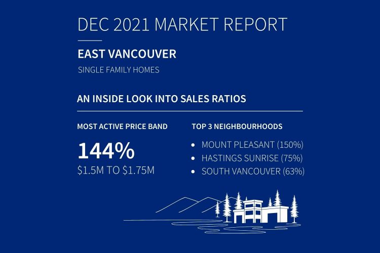 East Vancouver House sales stats of December 2021