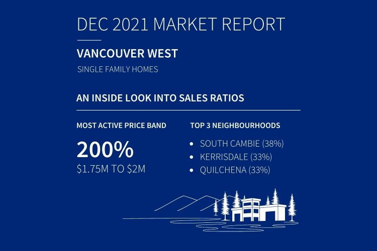 Single family homes sales in Vancouver Westside