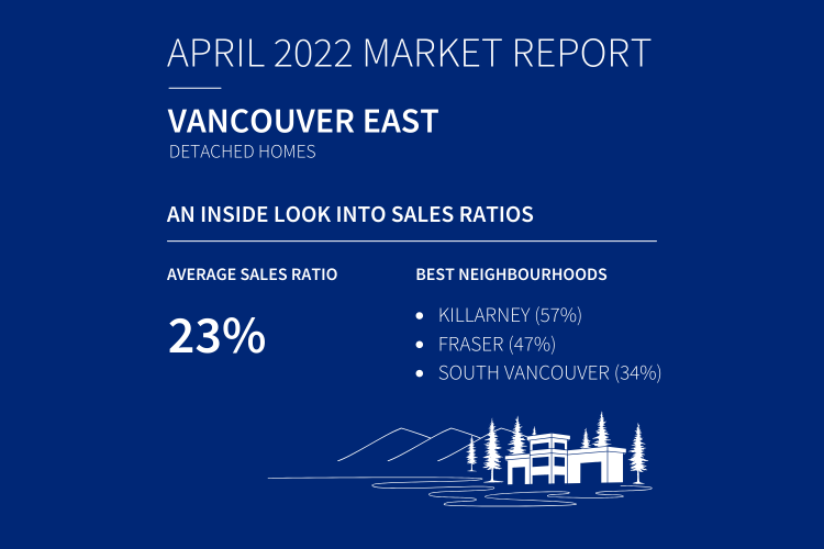 Ken Stef Real Estate Market Statistics, April 2022 detached homes