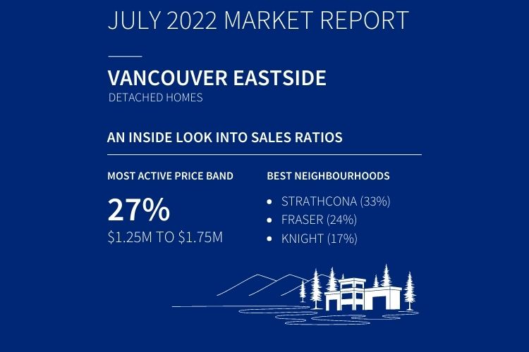 Infographic displaying Vancouver Eastside detached home sales.