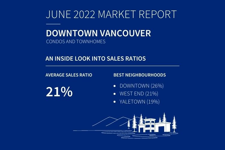 Infographic displaying Downtown Vancouver Condos & Townhomes sales data.
